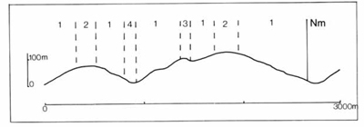A study of the land in the Catchment of Gippsland Lakes - Vol 2 - land system Thorpdale- graph
