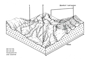 A study of the land in the Catchment of Gippsland Lakes - Vol 2 - land system Timbarra- cs