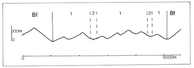 A study of the land in the Catchment of Gippsland Lakes - Vol 2 - land system Timbarra- graph