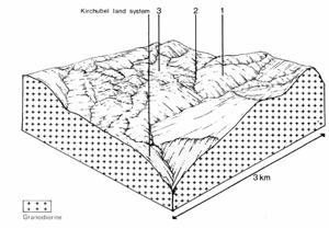 A study of the land in the Catchment of Gippsland Lakes - Vol 2 - land system Toorongo- cs