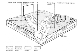 A study of the land in the Catchment of Gippsland Lakes - Vol 2 - land system Traralgon- cs