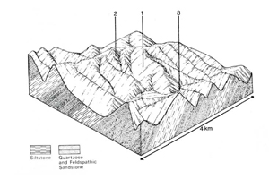 A study of the land in the Catchment of Gippsland Lakes - Vol 2 - land system Turton- cs