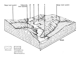 A study of the land in the Catchment of Gippsland Lakes - Vol 2 - land system Walnut- cs