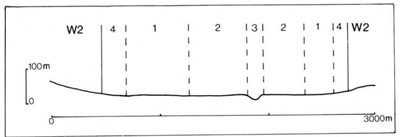 A study of the land in the Catchment of Gippsland Lakes - Vol 2 - land system Yinnar- graph