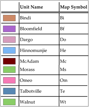 Soils and landforms of the Omeo/Benambra and Tambo Valley region - soil - landform map units of the Tambo Valley region - key