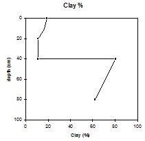 Sw6a clay