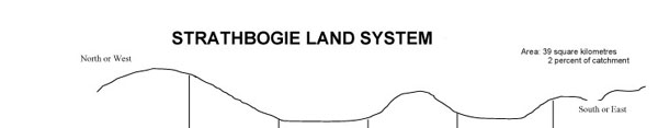 Image: Strathbogie Land System