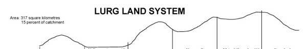 Image: Lurg land system