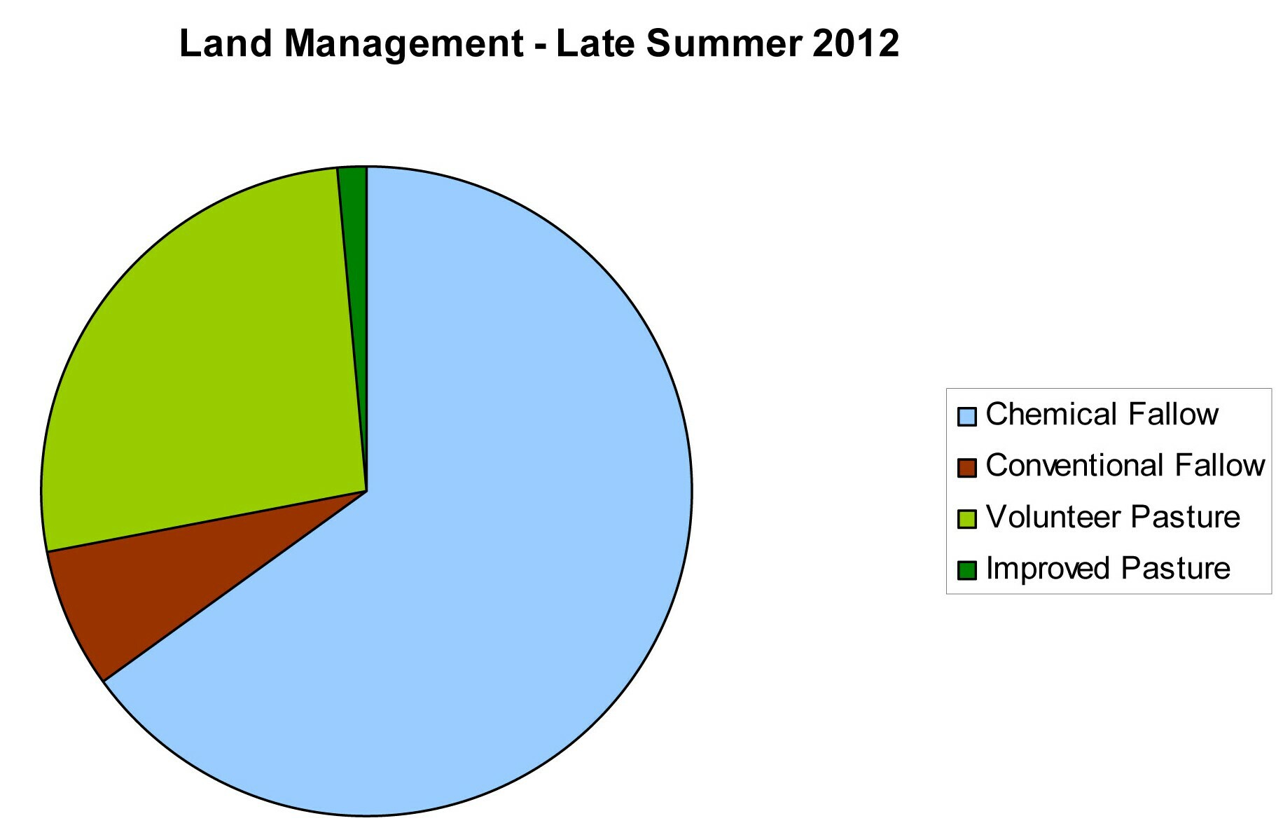 Mallee soil erosion and land management survey figure 3