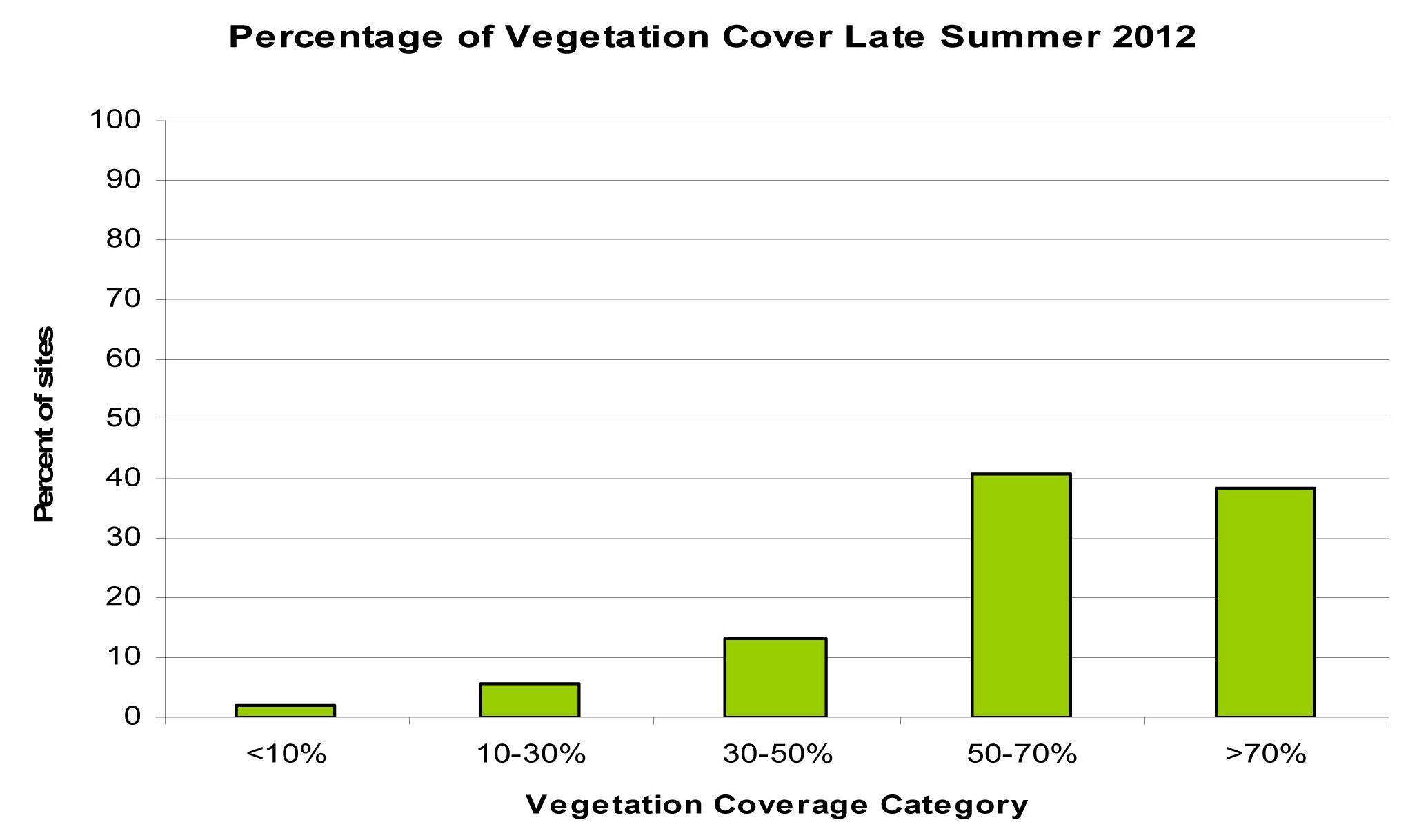Mallee soil erosion and land management survey figure 5