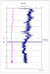 Graph:  Gamma