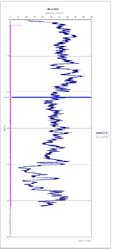 Graph:  Gamma
