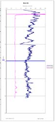 Graph:  Gamma