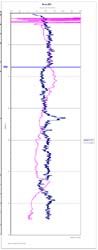 Graph:  Electrical Conductivity