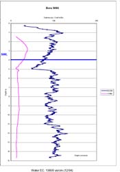 Graph:  Gamma