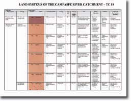 Image:  Land Systems - Campaspe legend to map