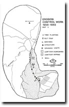 Erosion Control