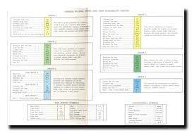 Image:  Map Legend - Mid-Loddon Land use