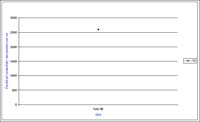 Bore 12 Axe Creek - Electrical Conductivity
