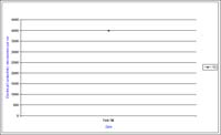 Bore 13 Axe Creek - Electrical Conductivity