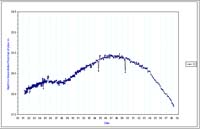 Bore 13 Axe Creek - Standing Water Level
