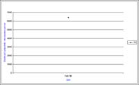 Bore 14 Axe Creek - Electrical Conductivity