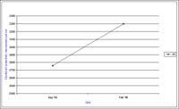 Bore 20 Axe Creek - Electrical Conductivity