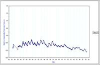 Bore 20 Axe Creek - Standing Water Level