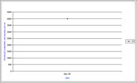 Bore 23 Axe Creek - Electrical Conductivity