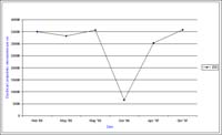 Bore 235 Avon Richardson - Electrical Conductivity