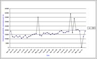 Bore 2503 Avon Richardson - Electrical Conductivity