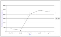 Bore 6412 - Burkes Flat - Electrical Conductivity