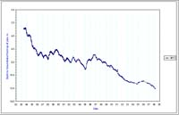 Bore 6412 - Burkes Flat - Standing Water Level