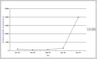 Bore 6415 - Burkes Flat - Electrical Conductivity