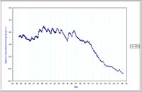 Bore 6415 - Burkes Flat - Standing Water Level