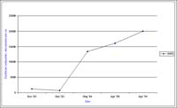 Bore 6416 - Burkes Flat - Electrical Conductivity