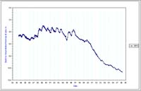 Bore 6416 - Burkes Flat - Standing Water Level