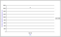 Bore 175 Colbinabbin - Kamarooka - Electrical Conductivity