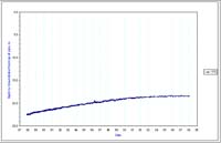 Bore 175 Colbinabbin - Kamarooka - Standing Water Level