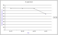 Bore 44 Colbinabbin - Kamarooka - Electrical Conductivity