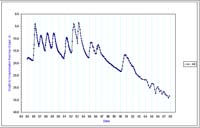Bore 44 Colbinabbin - Kamarooka - Standing Water Level