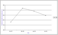 Bore 46 Colbinabbin - Kamarooka - Electrical Conductivity