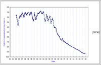 Bore 46 Colbinabbin - Kamarooka - Standing Water Level