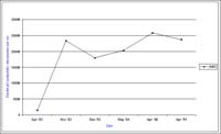 Bore 6402 Colbinabbin - Kamarooka - Electrical Conductivity