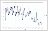 Bore 6402 Colbinabbin - Kamarooka - Standing Water Level