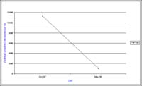 Bore 66 Colbinabbin - Kamarooka - Electrical Conductivity