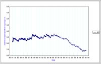 Bore 66 Colbinabbin - Kamarooka - Standing Water Level