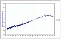 Bore 76 Colbinabbin - Kamarooka - Standing Water Level
