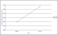 Bore 151 Lexton - Timor - Electrical Conductivity