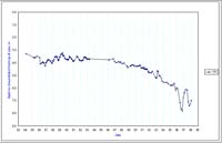Bore 151 Lexton - Timor - Standing Water Level
